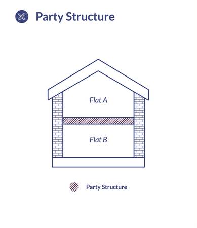 Download Party Structure Diagram